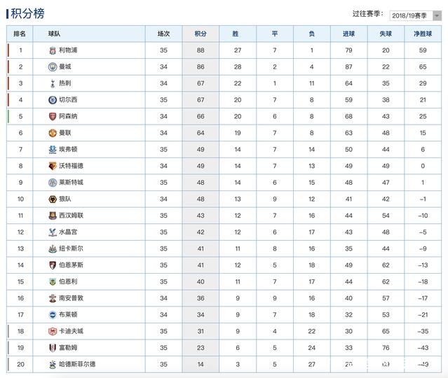 米兰体育下载-切尔西客场全面压服阿森纳，领先积分榜的简单介绍